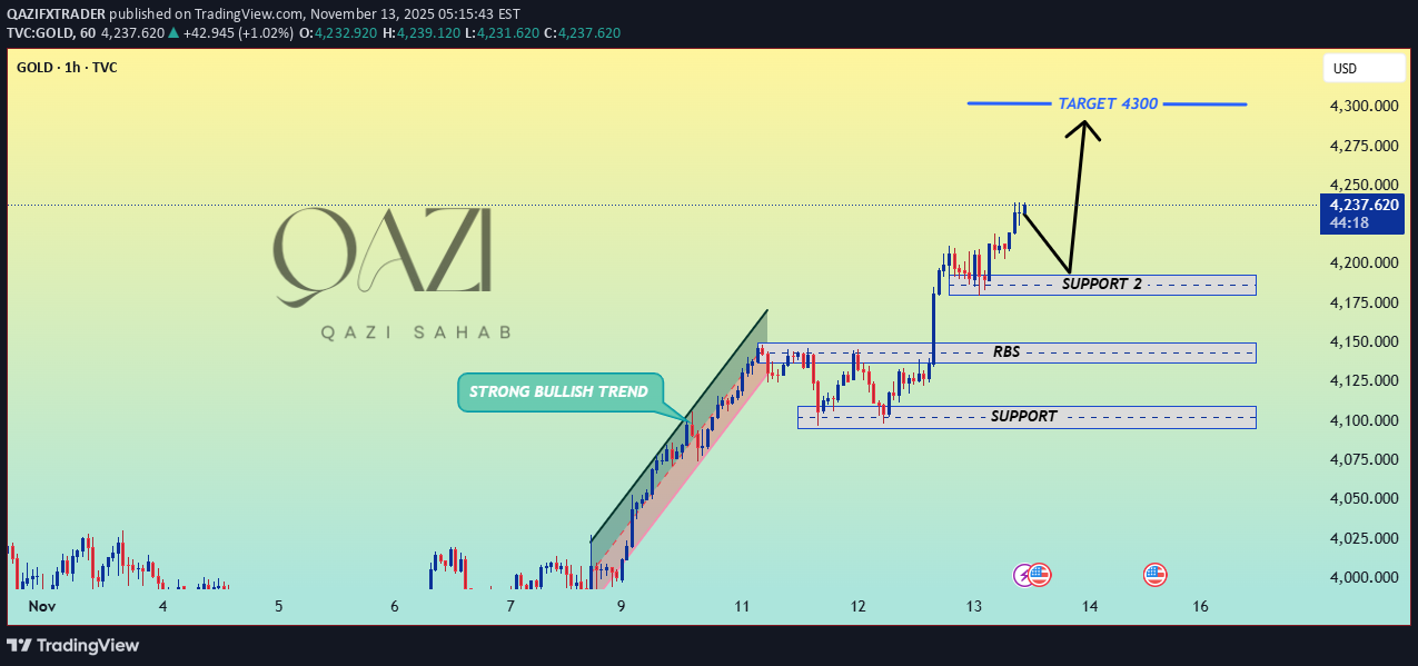 PAXG،Teknik،QAZIFXTRADER