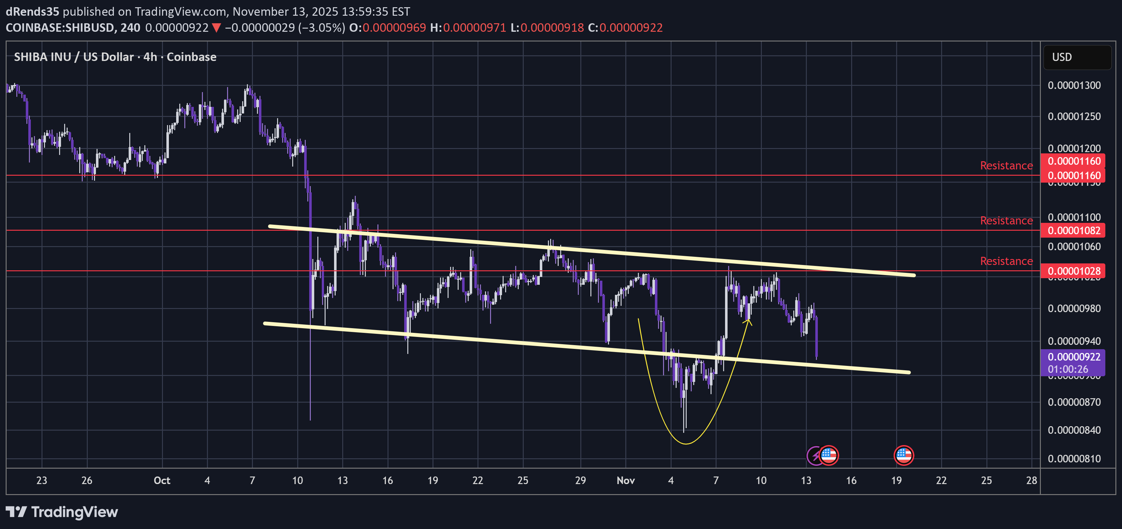 Satın al،Teknik،dRends35