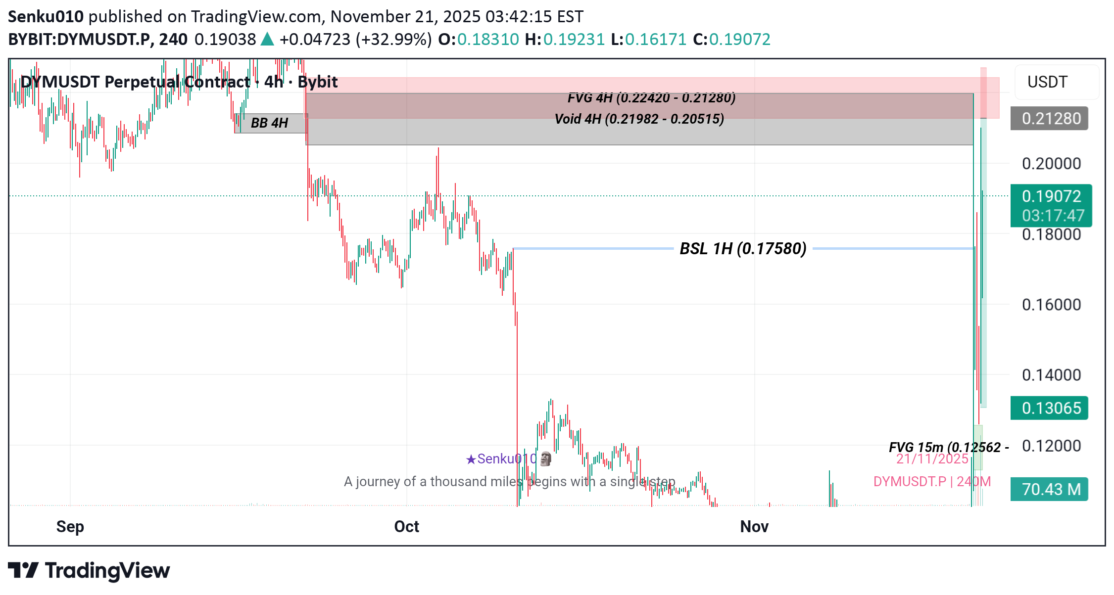 فروش،تکنیکال،Senku010
