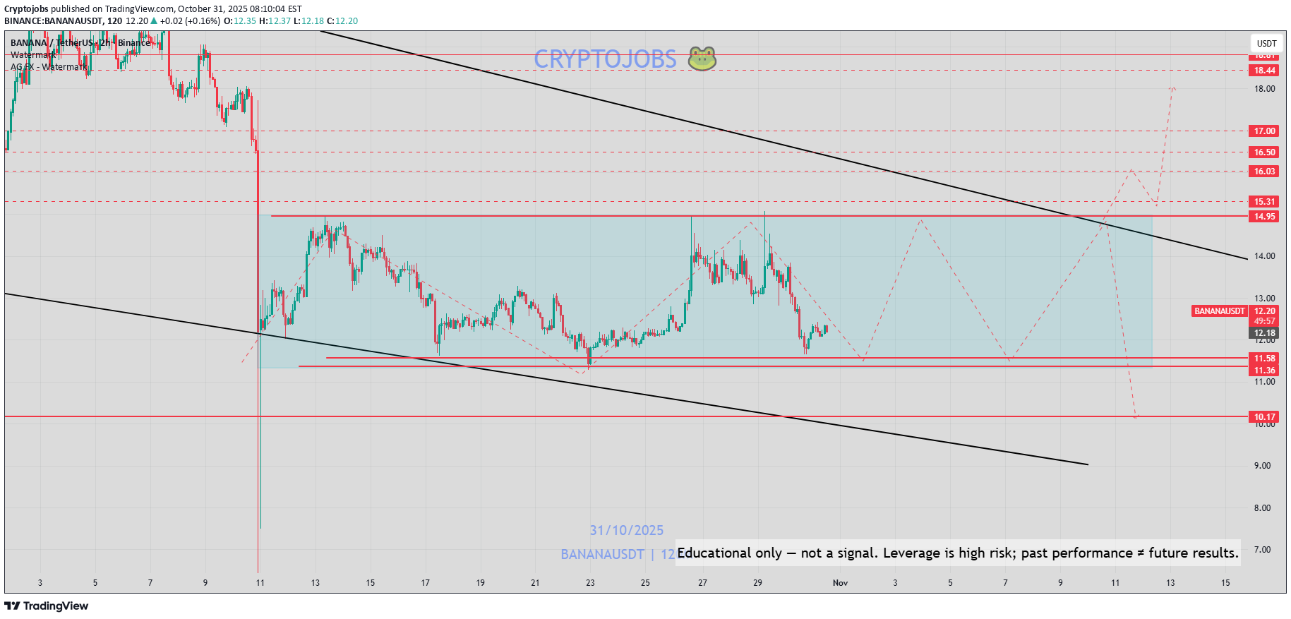 ،تکنیکال،Cryptojobs