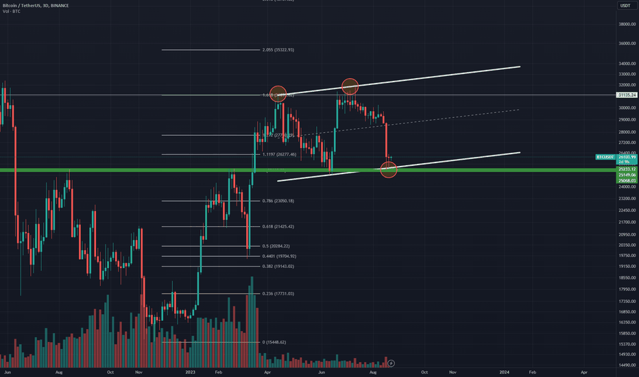 BuyBTC،Technical،MrClock