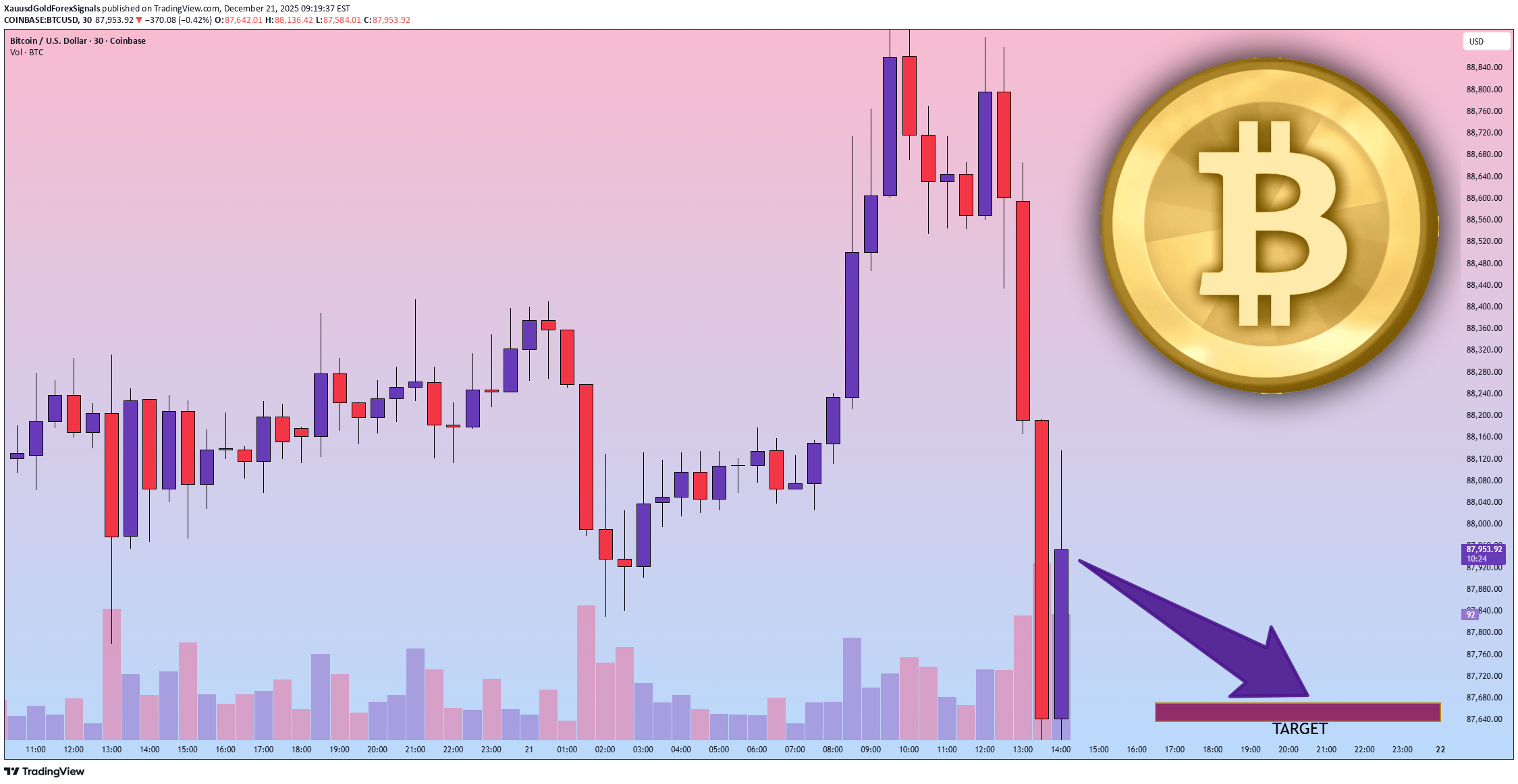 ،تکنیکال،XauusdGoldForexSignals