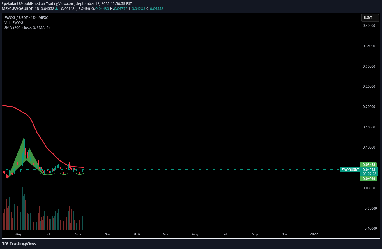 خرید،تکنیکال،Spekulant89
