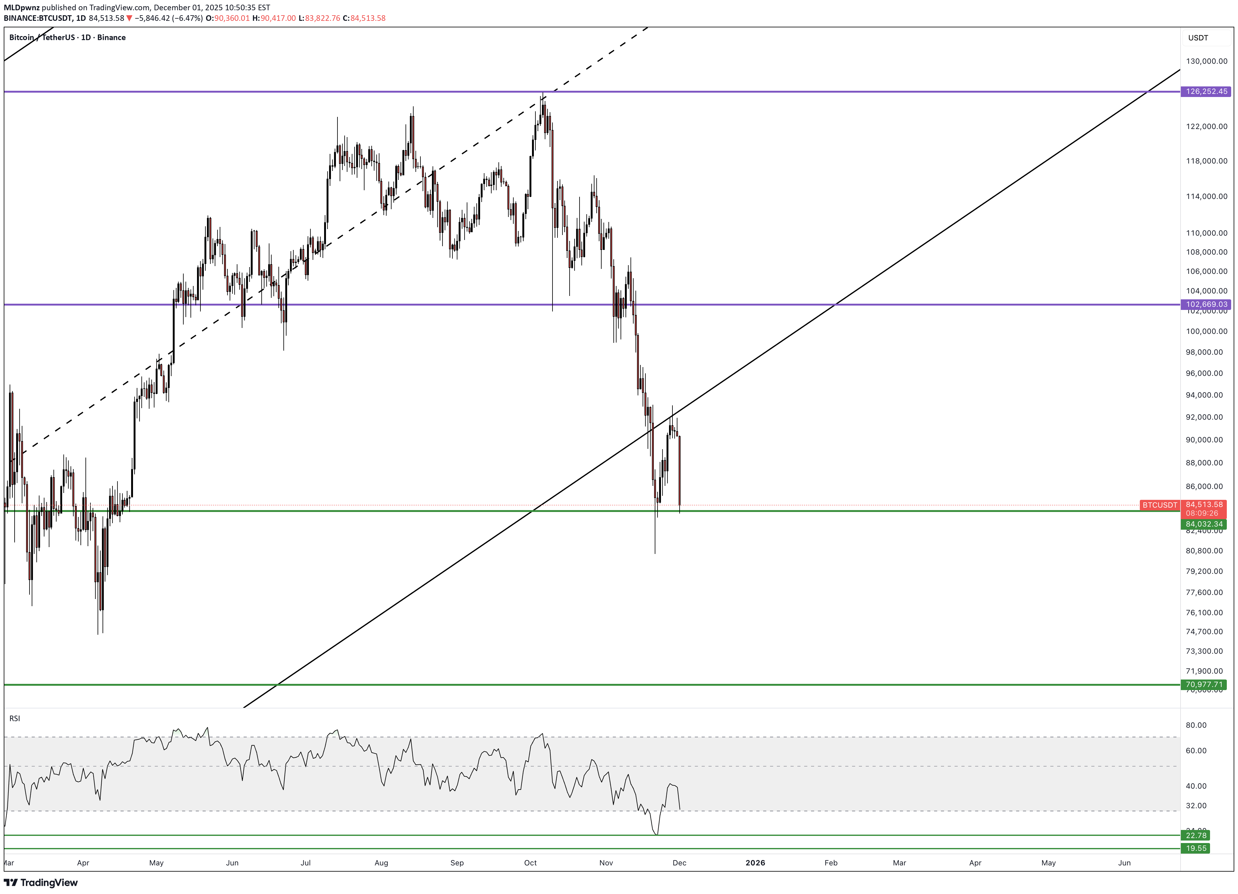 BTC،التحليل الفني،MLDpwnz