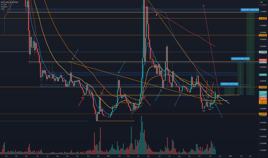 BuyXRD،Technical،PalenTrade