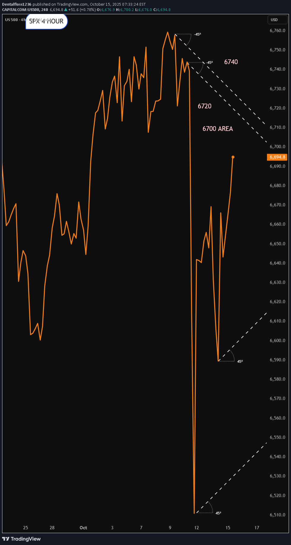 SPYX،تکنیکال،Dentalfloss1236