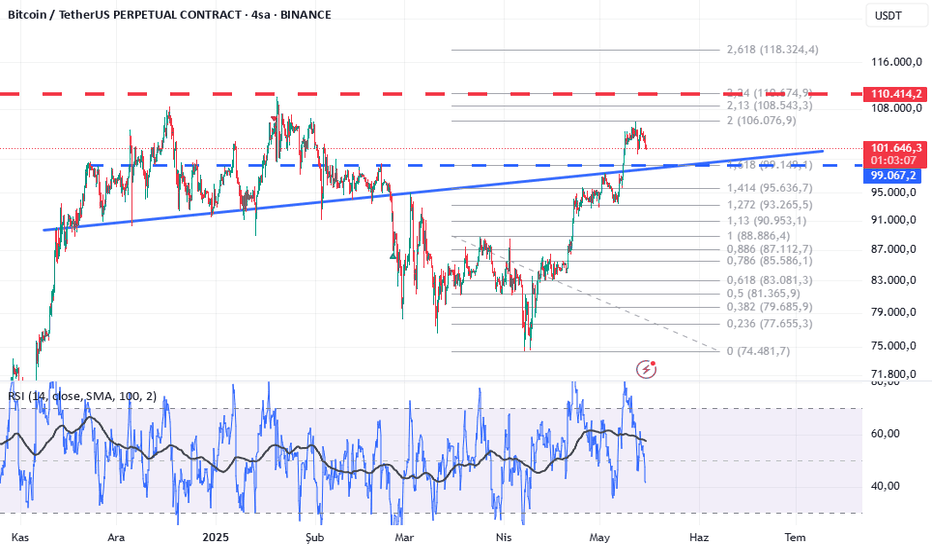 خریدBTC،تکنیکال،dreminn