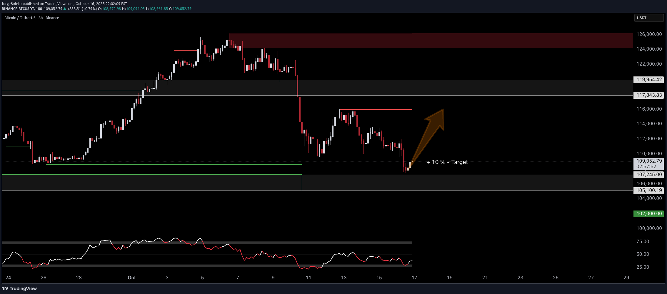 BuyBTC،Technical،JorgeSotelo