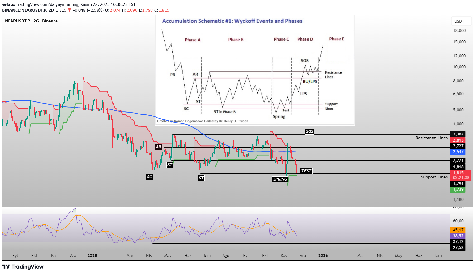 خرید،تکنیکال،vefaoz