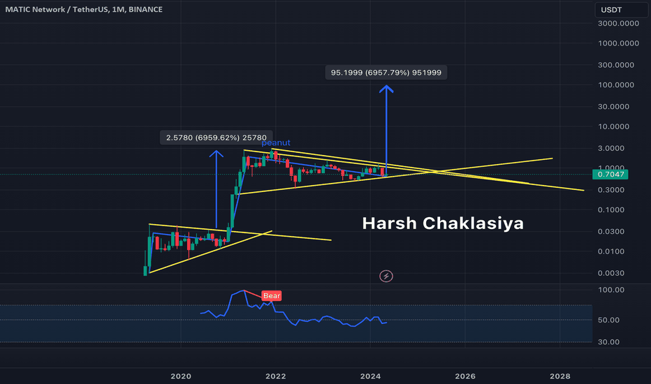 BuyPOL،Technical،HarshChaklasiya