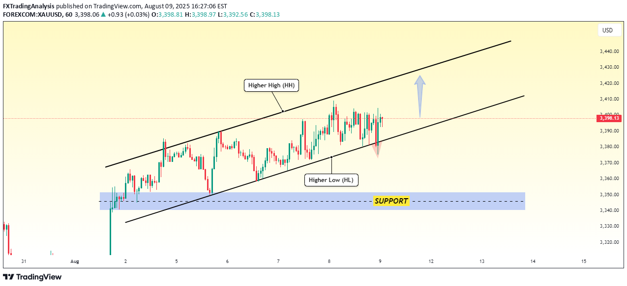خریدPAXG،تکنیکال،FXTradingAnalysis