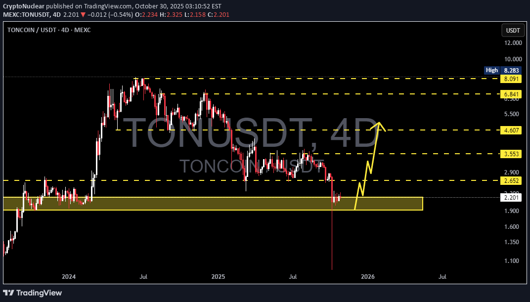 BuyTON،Technical،CryptoNuclear