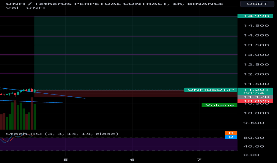 خریدUNFI،تکنیکال،CoffeeChillTrader