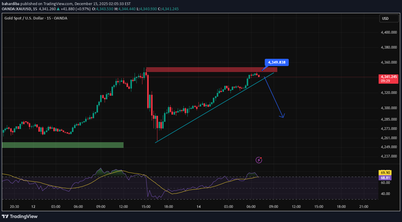 SellPAXG،Technical،bahardiba