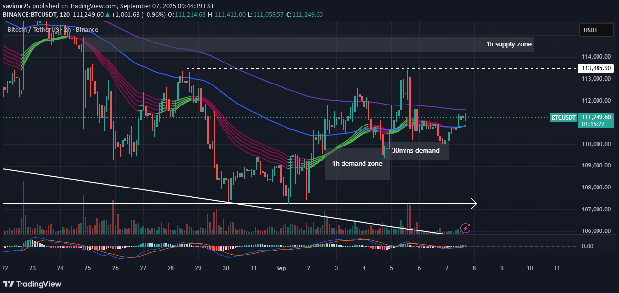 BTC،تکنیکال،saviour25