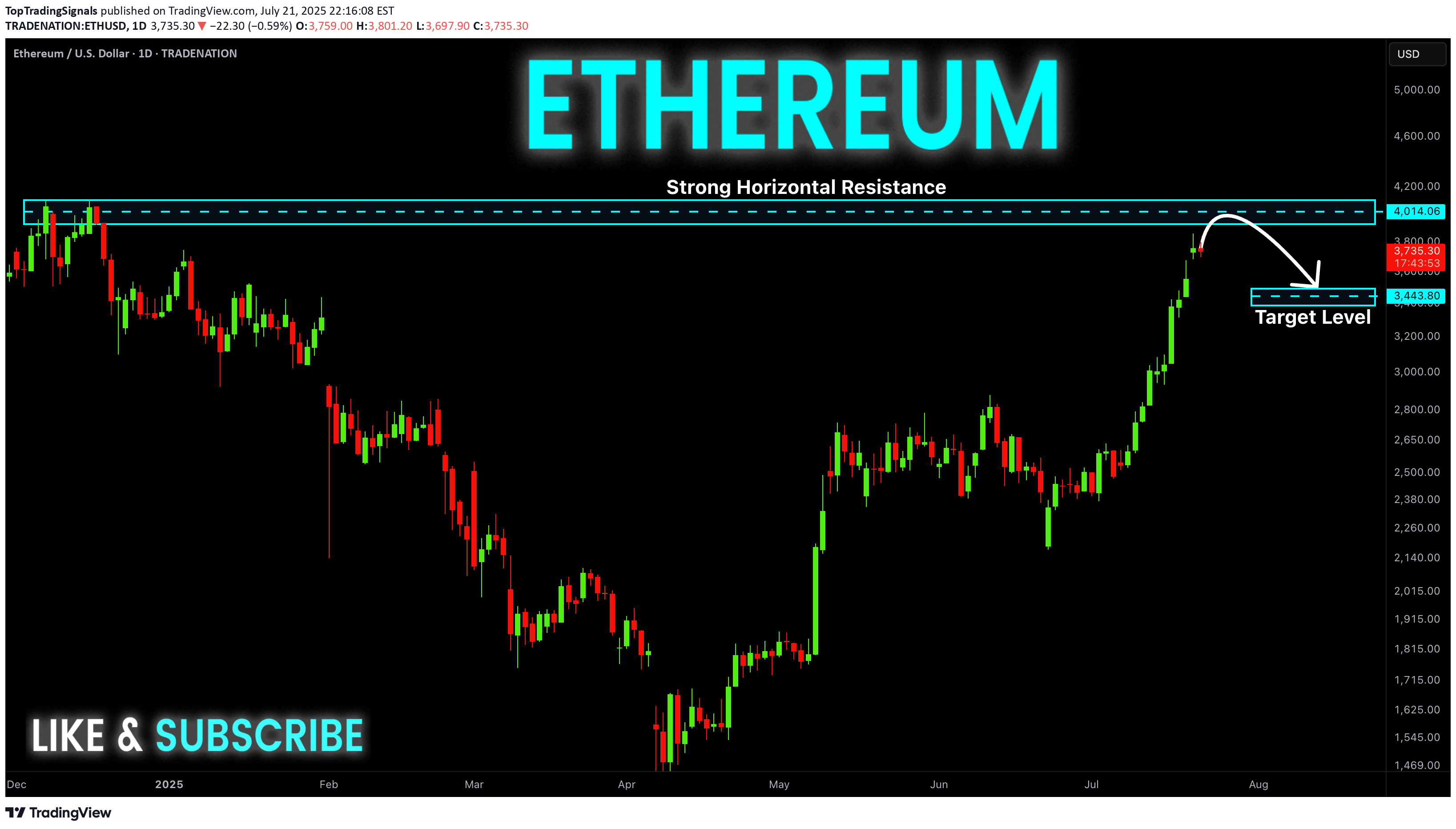 SellETH،Technical،TopTradingSignals