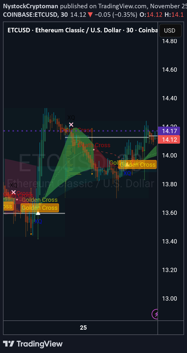 ETC،Teknik،NystockCryptoman