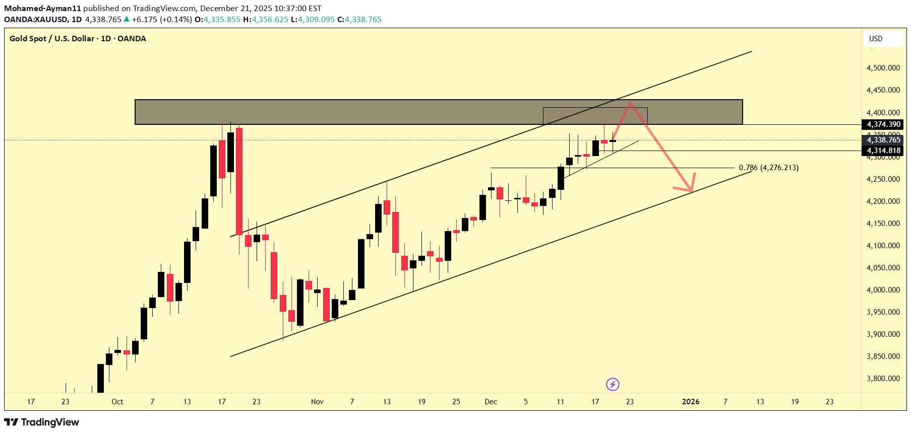 ،التحليل الفني،Mohamed-Ayman11
