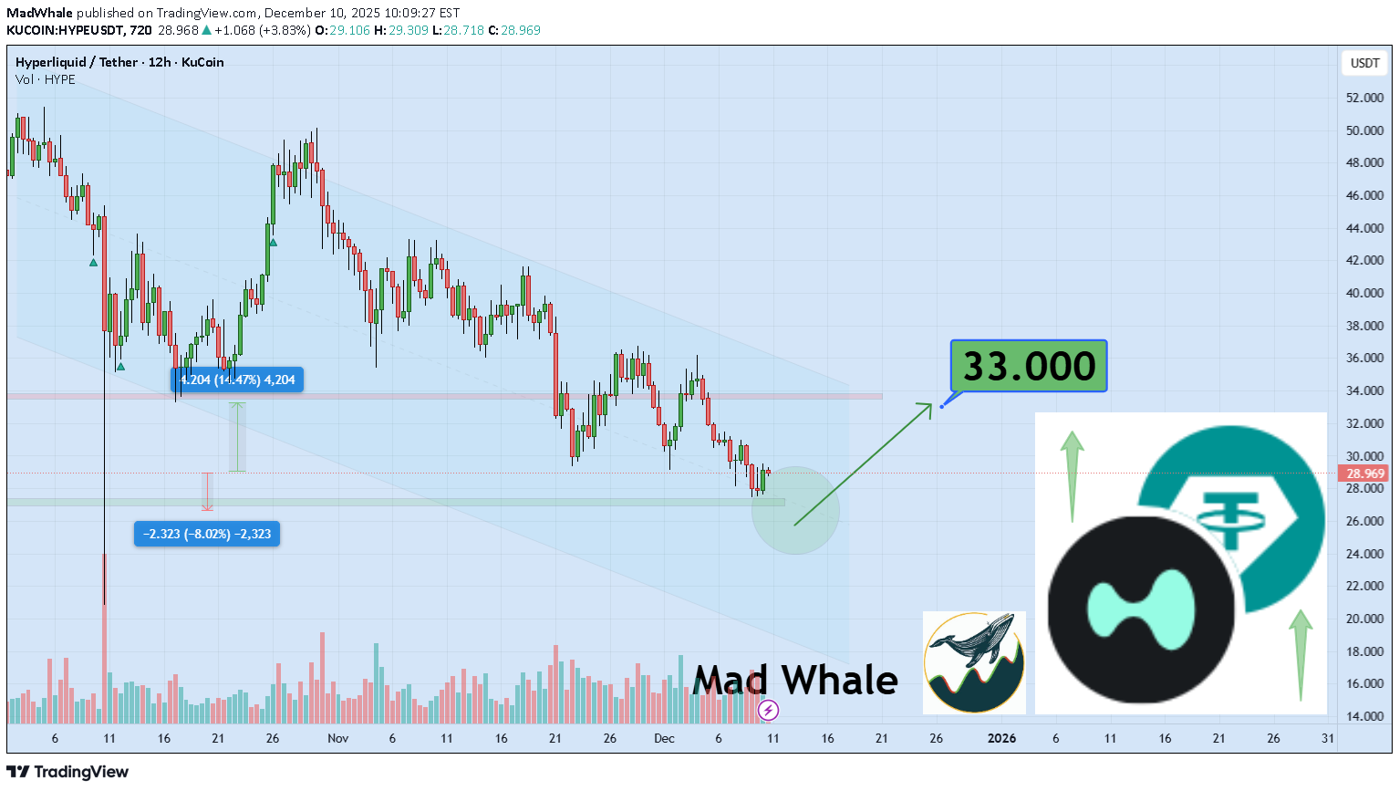 خرید،تکنیکال،MadWhale