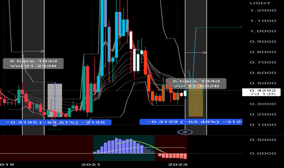 XRP،تکنیکال،fXVolume