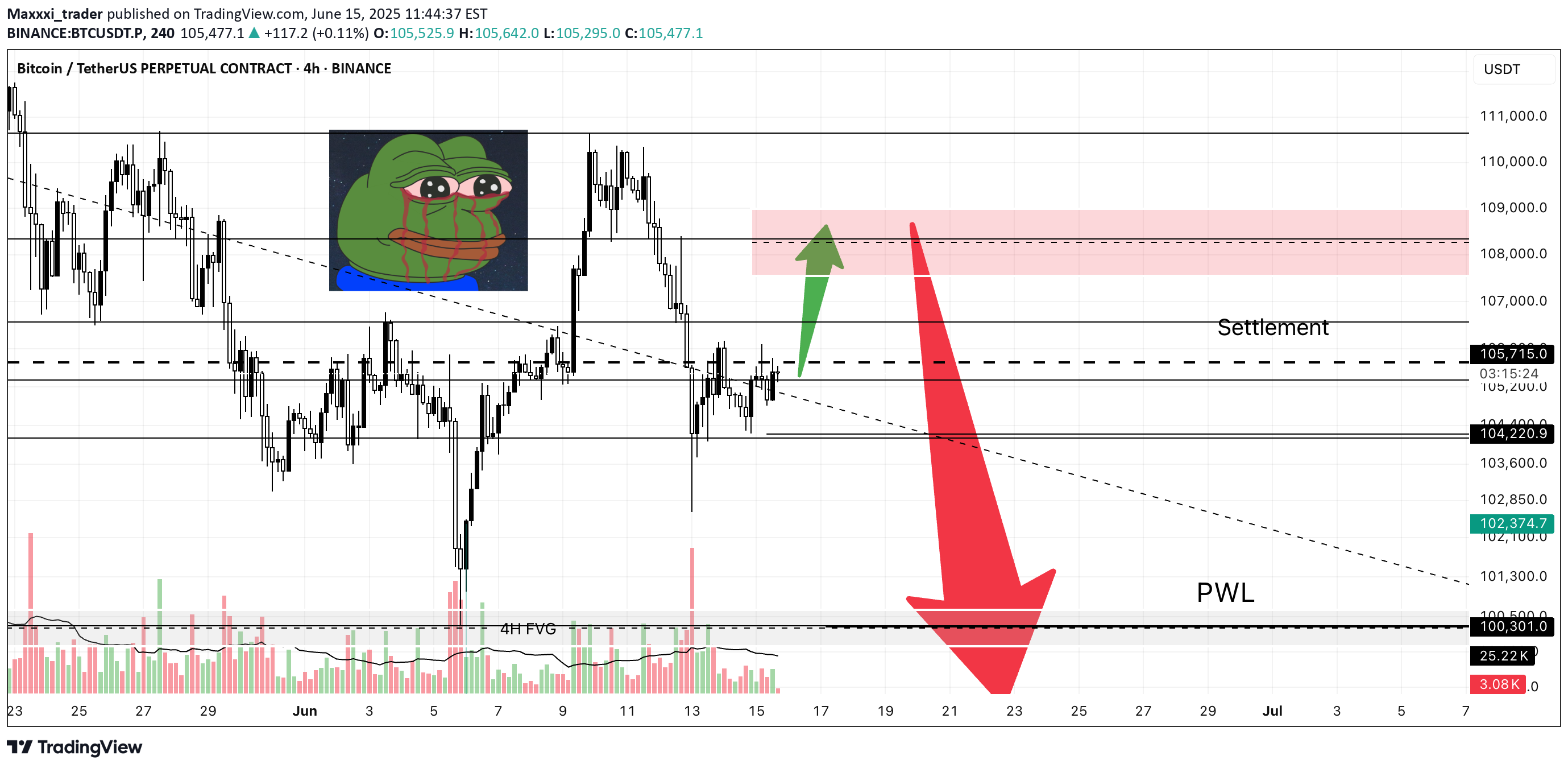 BTC،تکنیکال،Maxxxi_trader