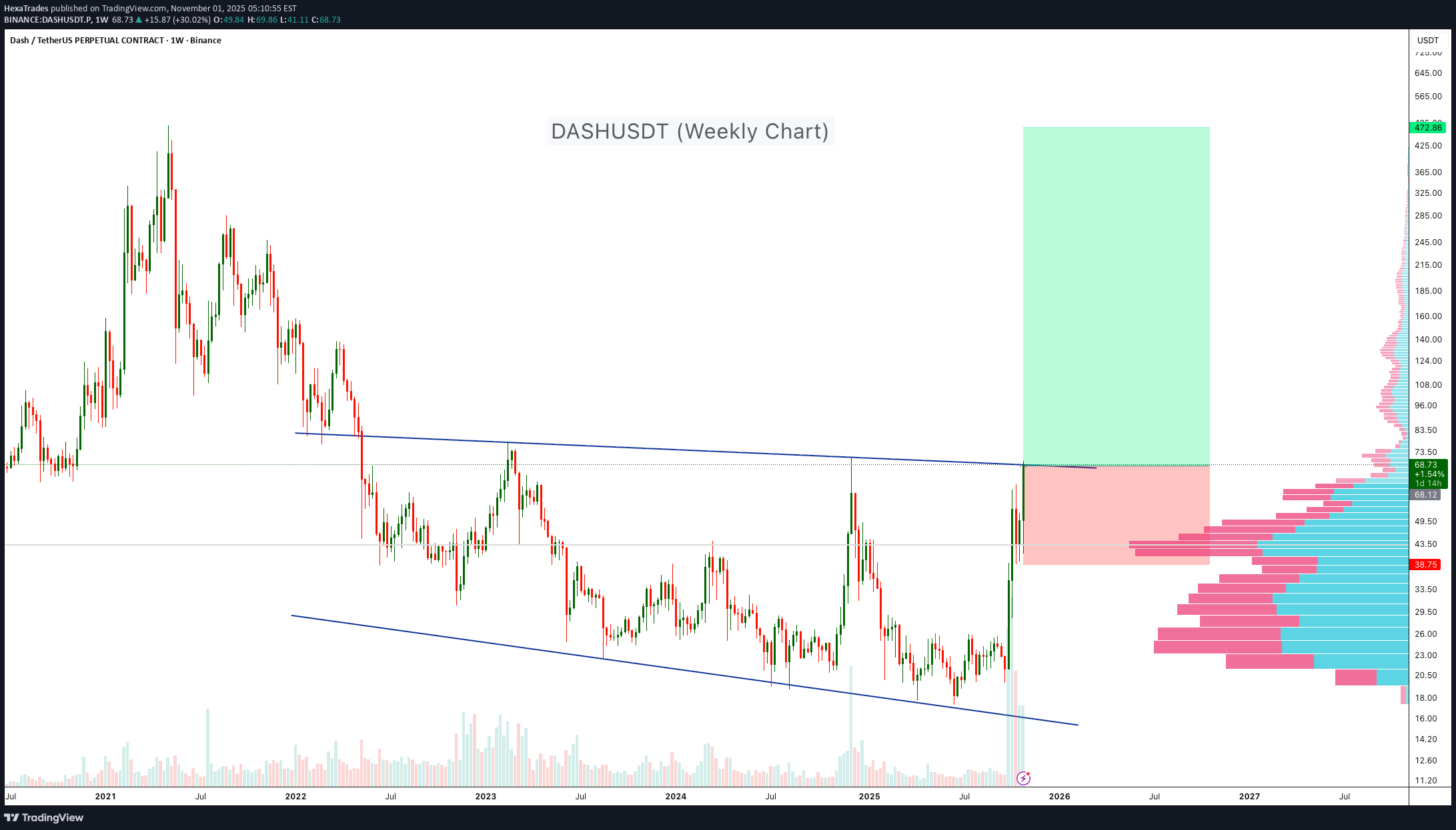Satın alDASH،Teknik،HexaTrades