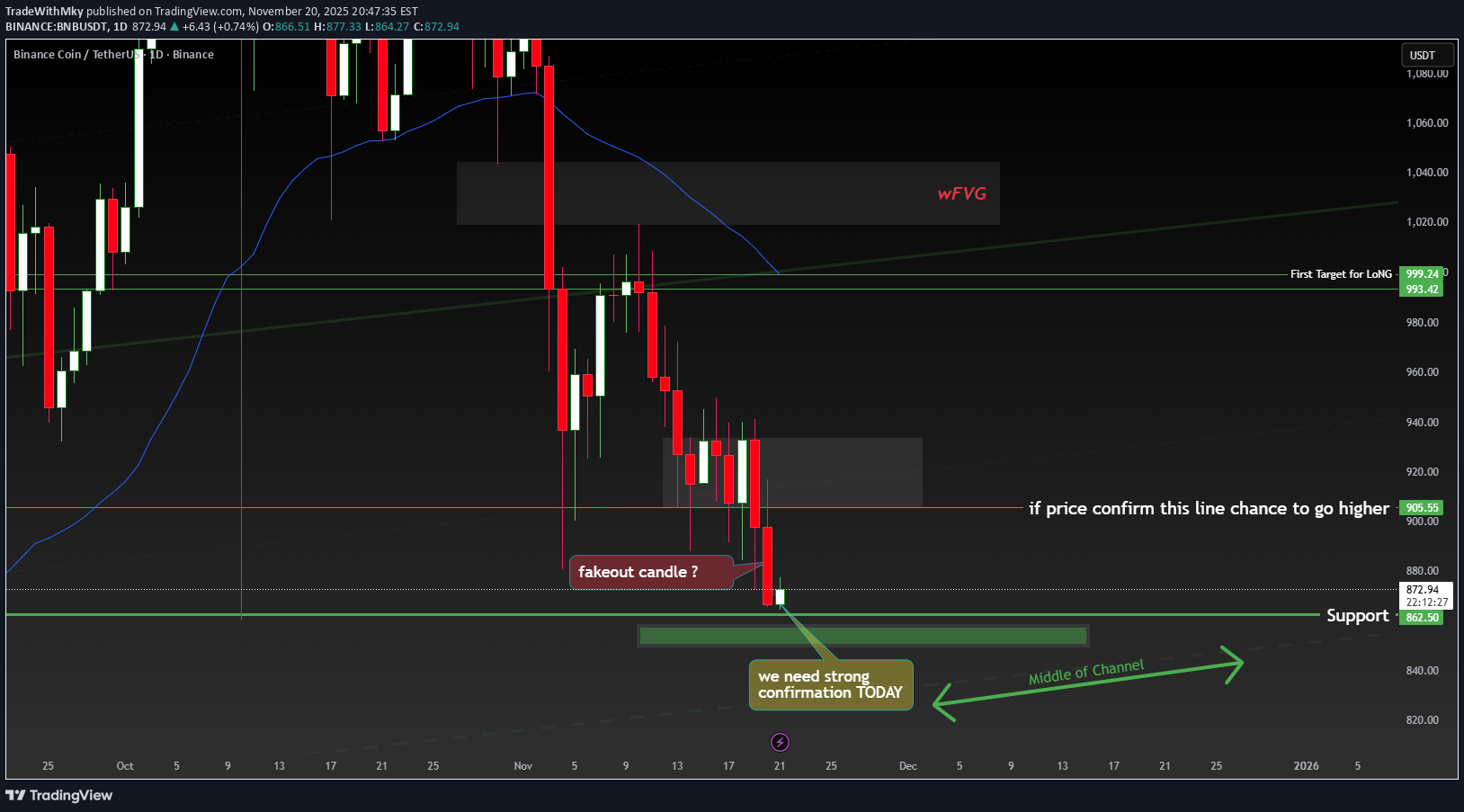 خریدBNB،تکنیکال،TradeWithMky