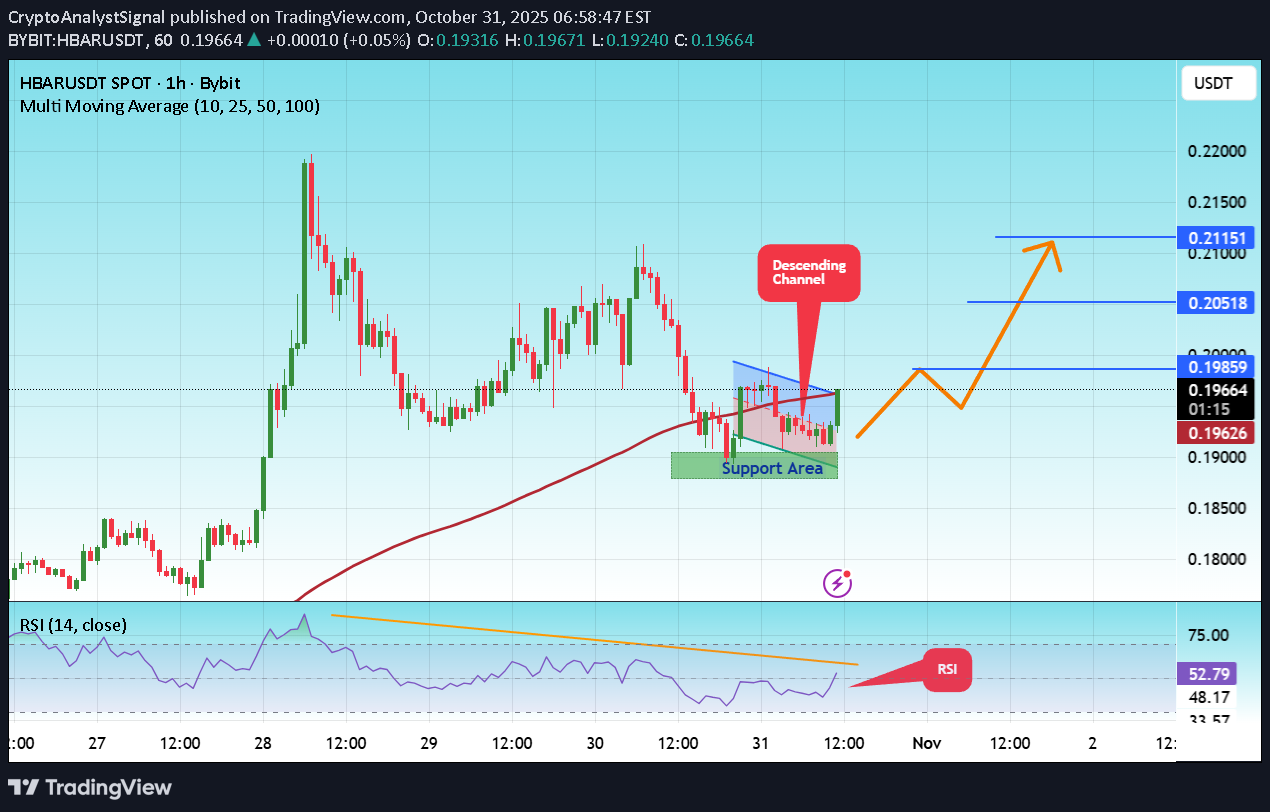 BuyHBAR،Technical،CryptoAnalystSignal