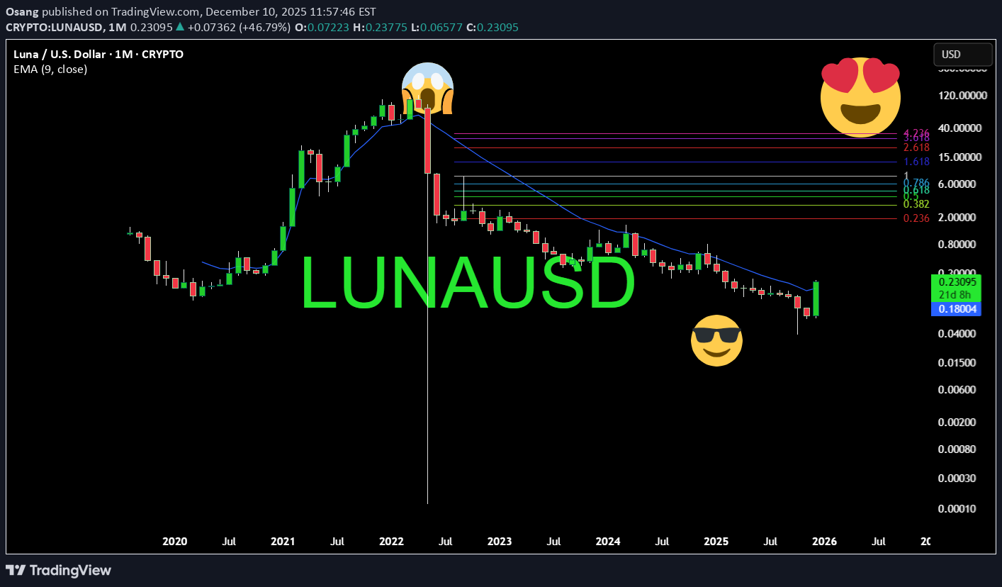 ،تکنیکال،Osang