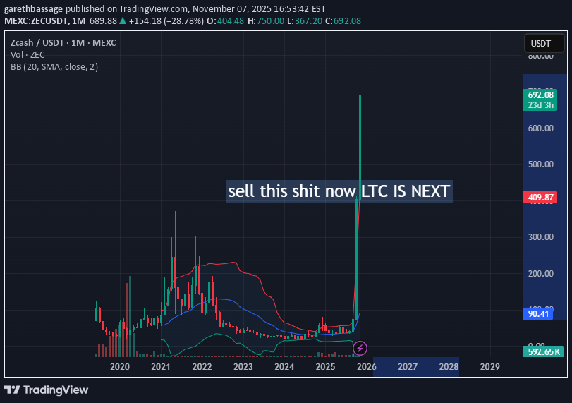 ،التحليل الفني،GarethXRP2017