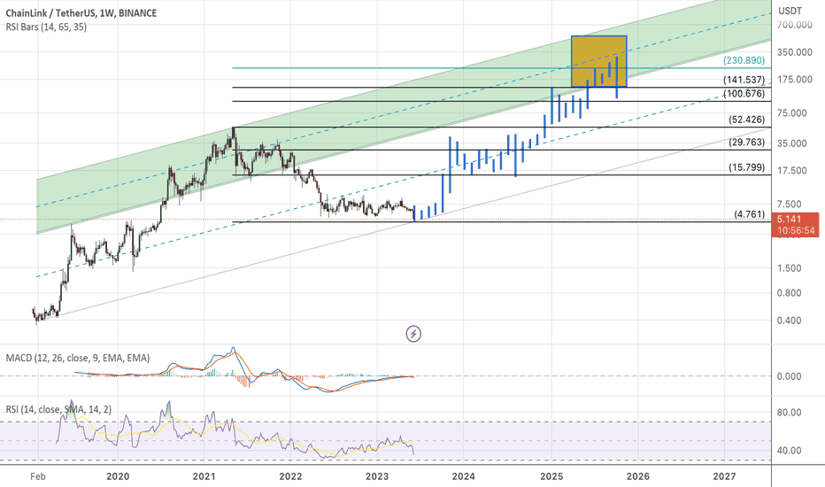 LINK،تکنیکال،PAYME