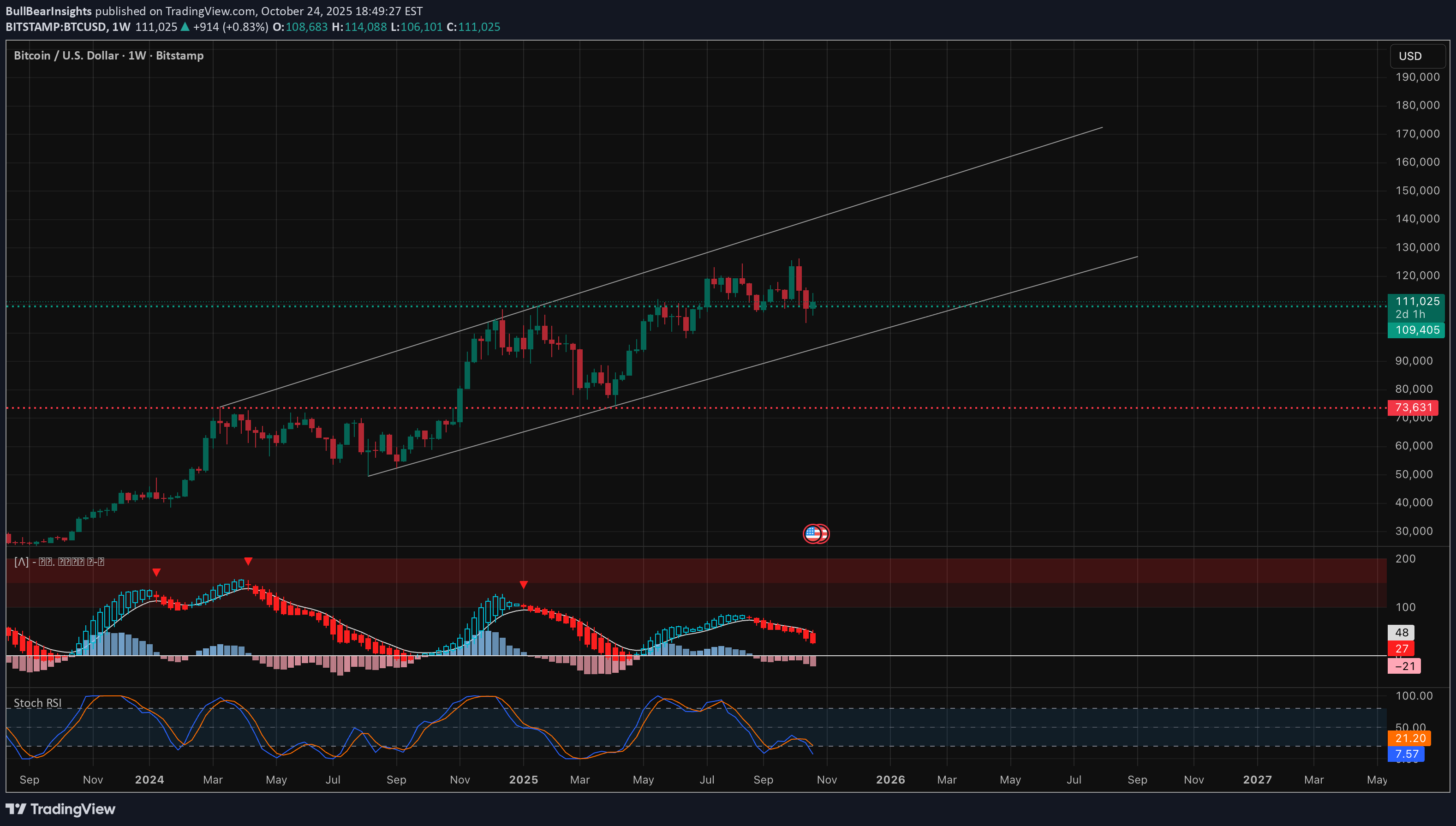 خریدBTC،تکنیکال،BullBearInsights