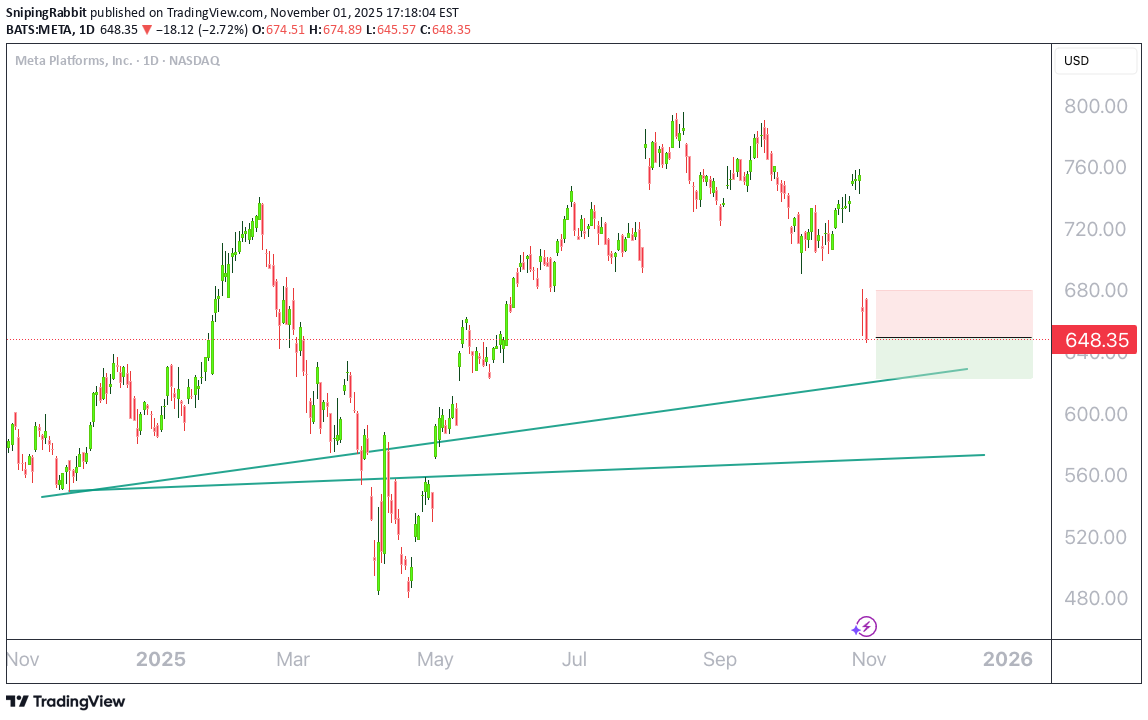 فروش،تکنیکال،SnipingRabbit