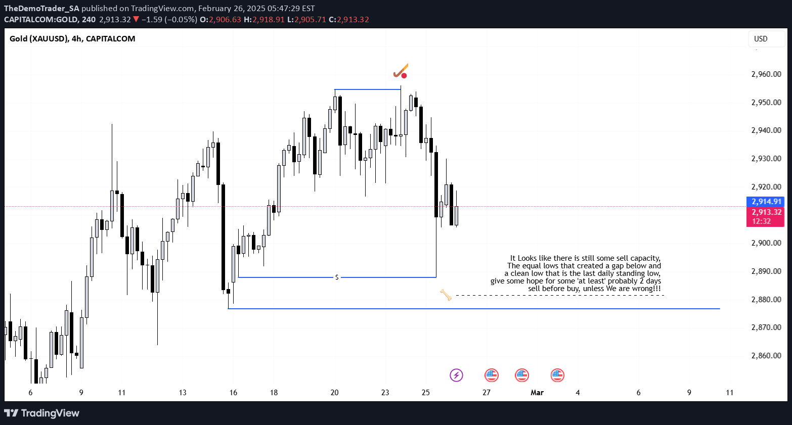 PAXG،تکنیکال،TheDemoTrader_SA