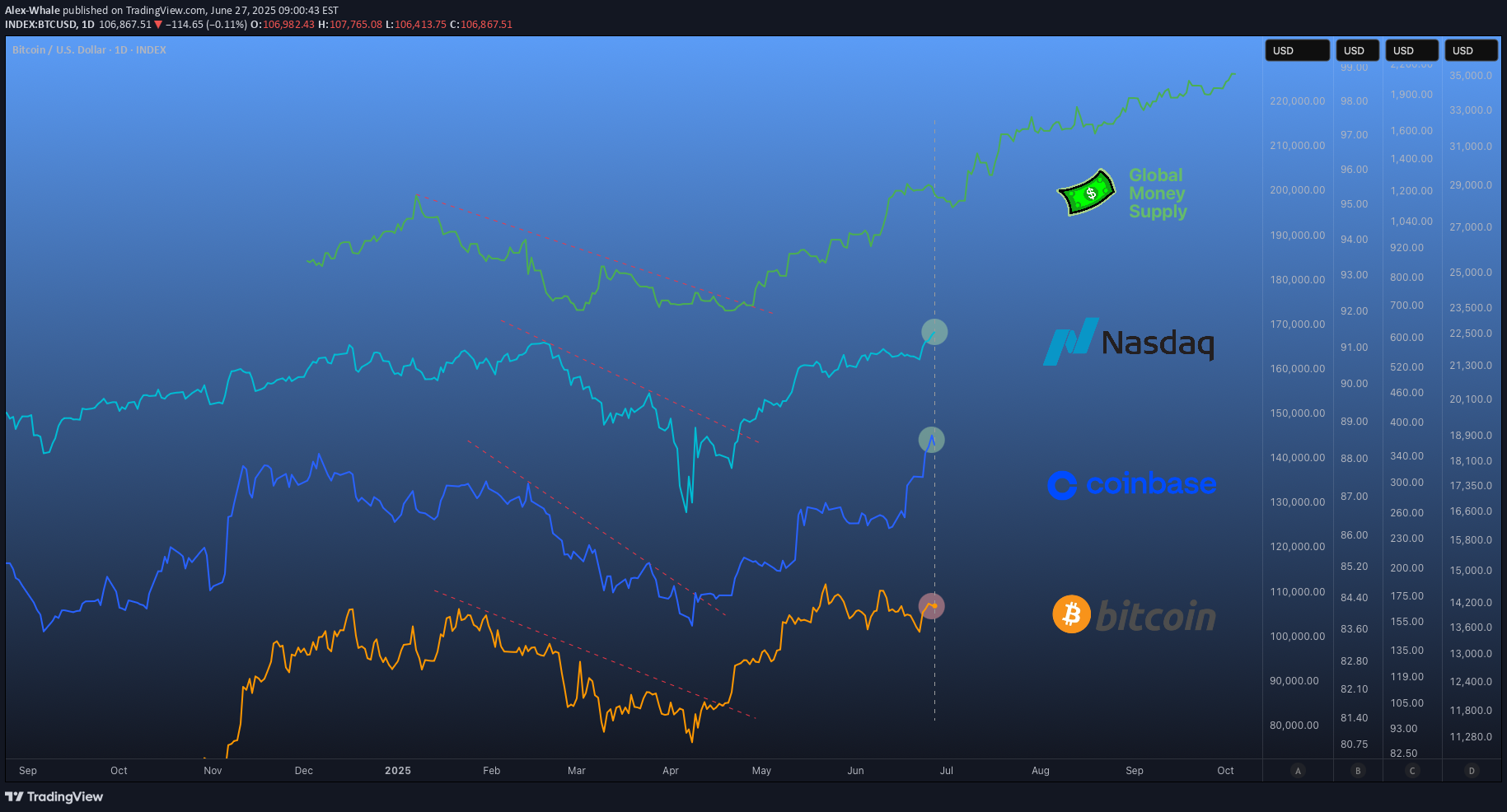 BuyBTC،Technical،Alex-Whale
