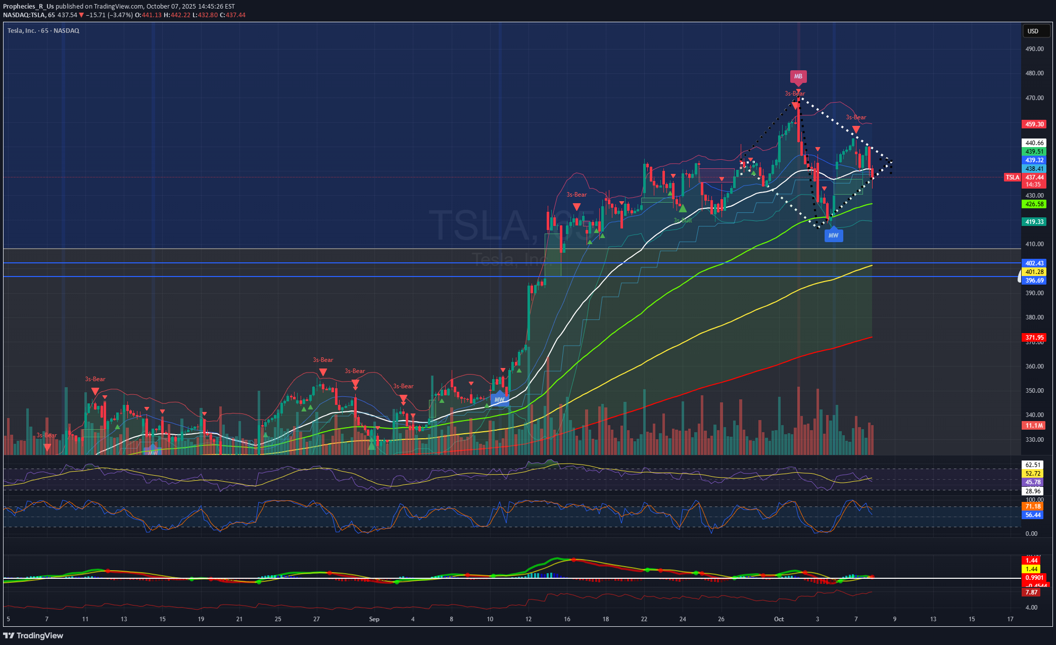 فروشTSLAX،تکنیکال،Prophecies_R_Us