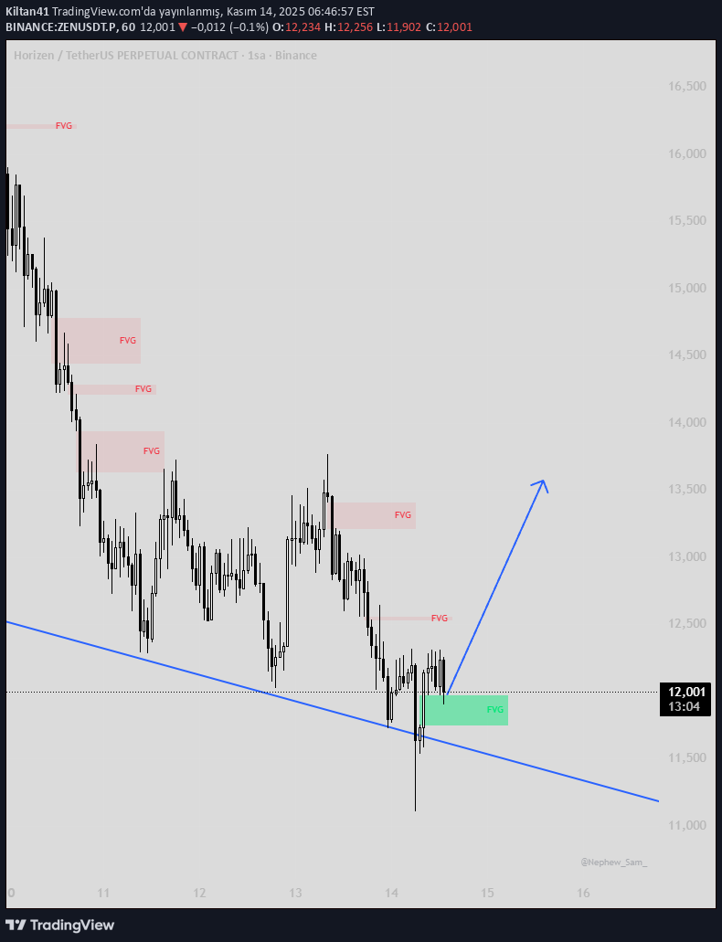 خریدZEN،تکنیکال،Kiltan41