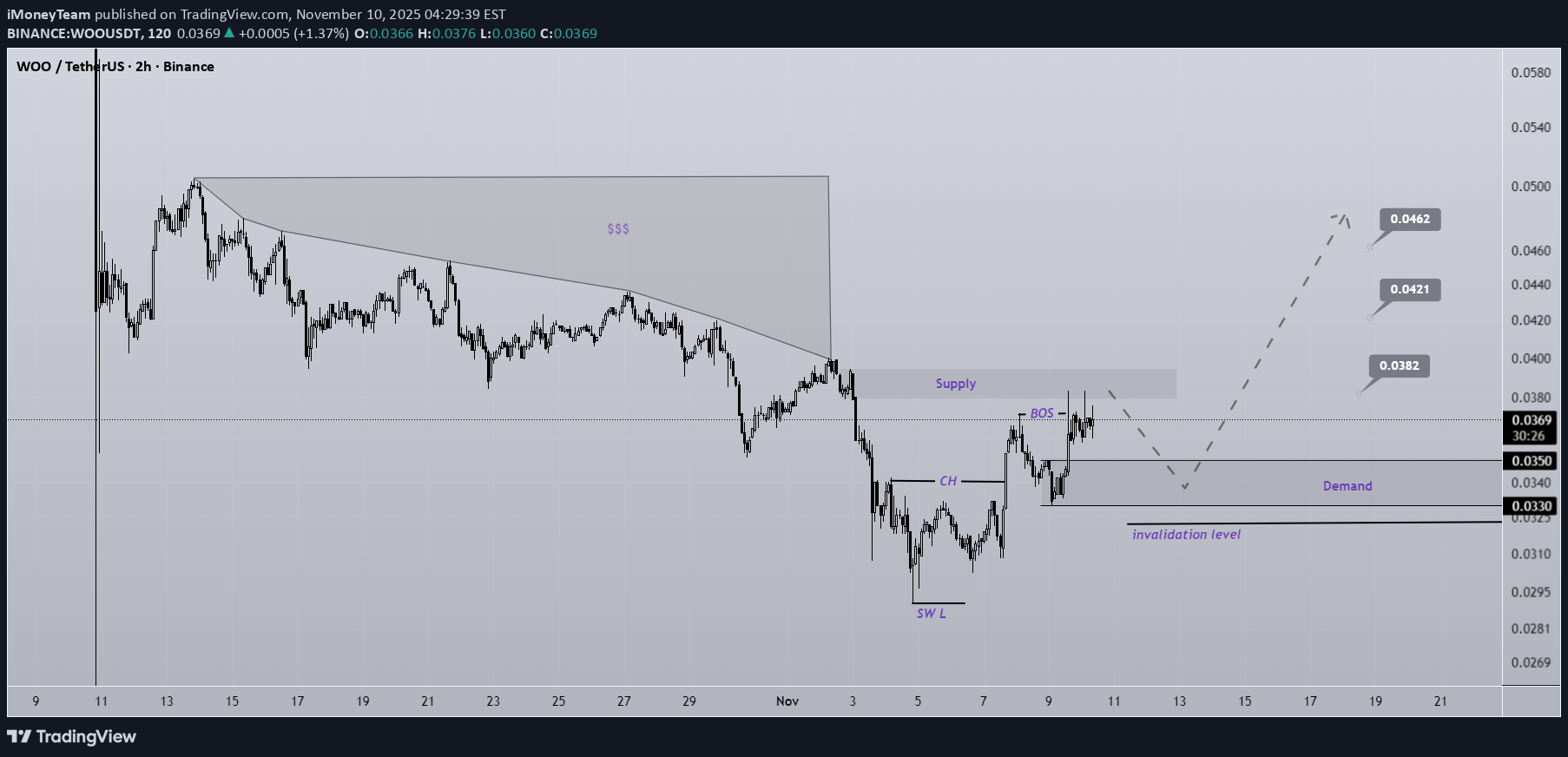 خرید،تکنیکال،iMoneyTeam