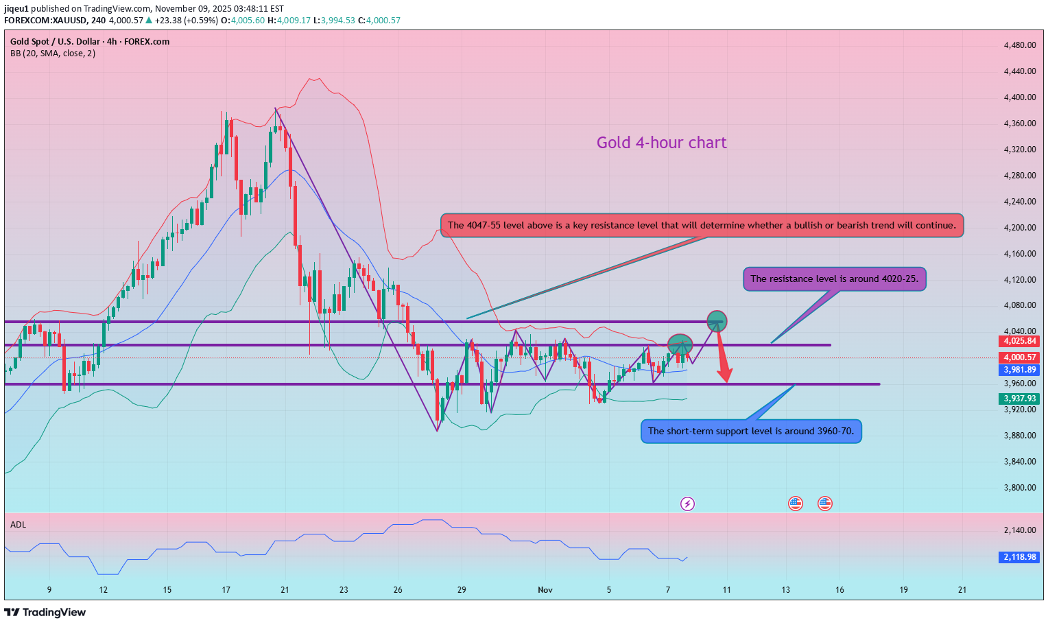 İndirimPAXG،Teknik،jiqeu1