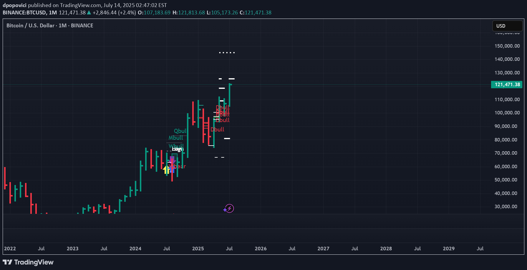 BuyBTC،Technical،dpopovici