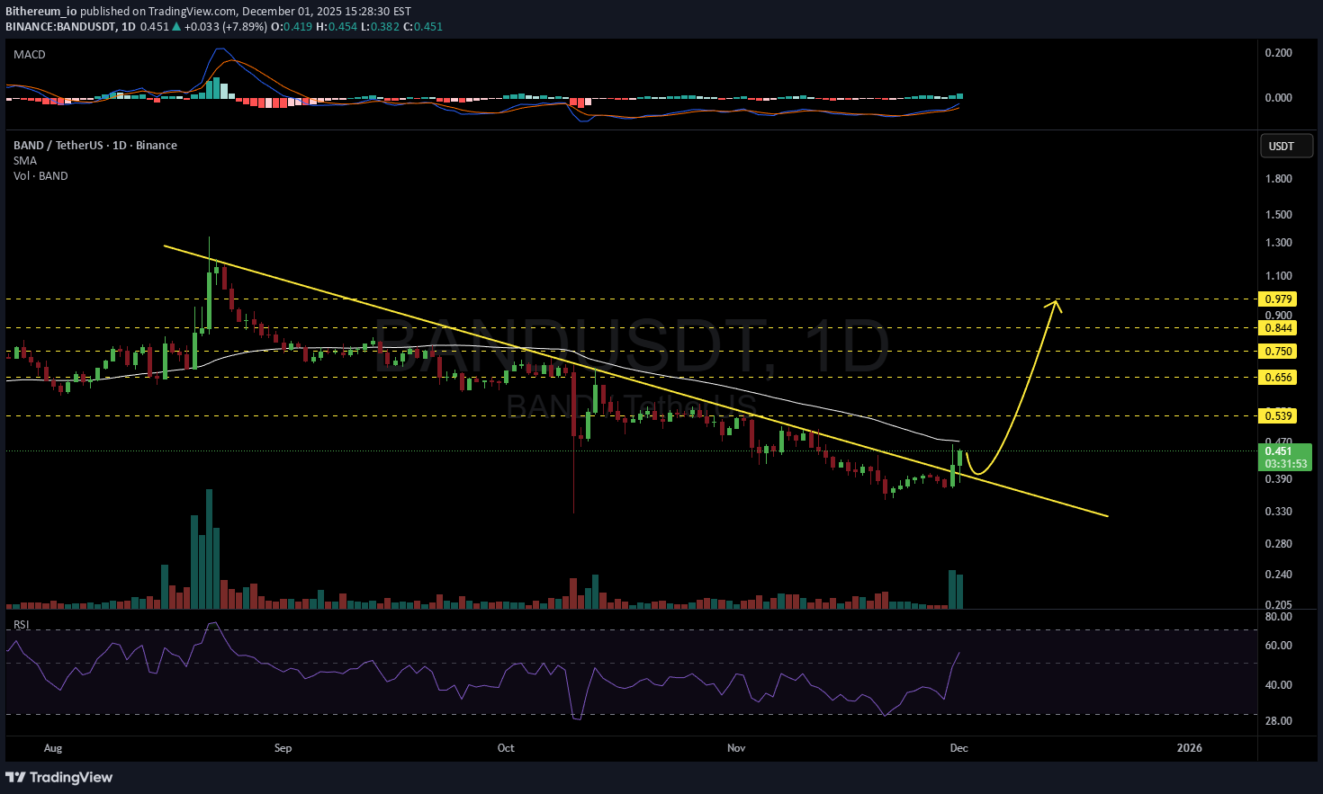 ،تکنیکال،Bithereum_io