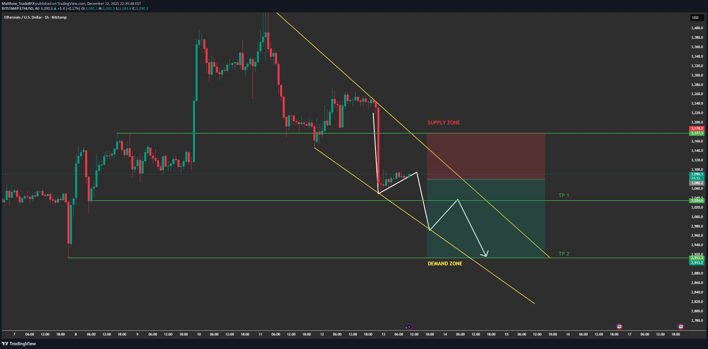 فروش،تکنیکال،Matthew_TradeRFX