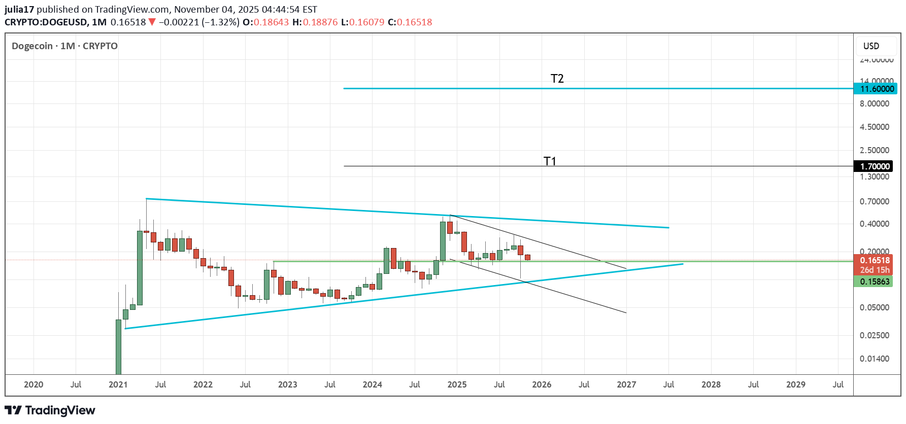 خرید،تکنیکال،julia17