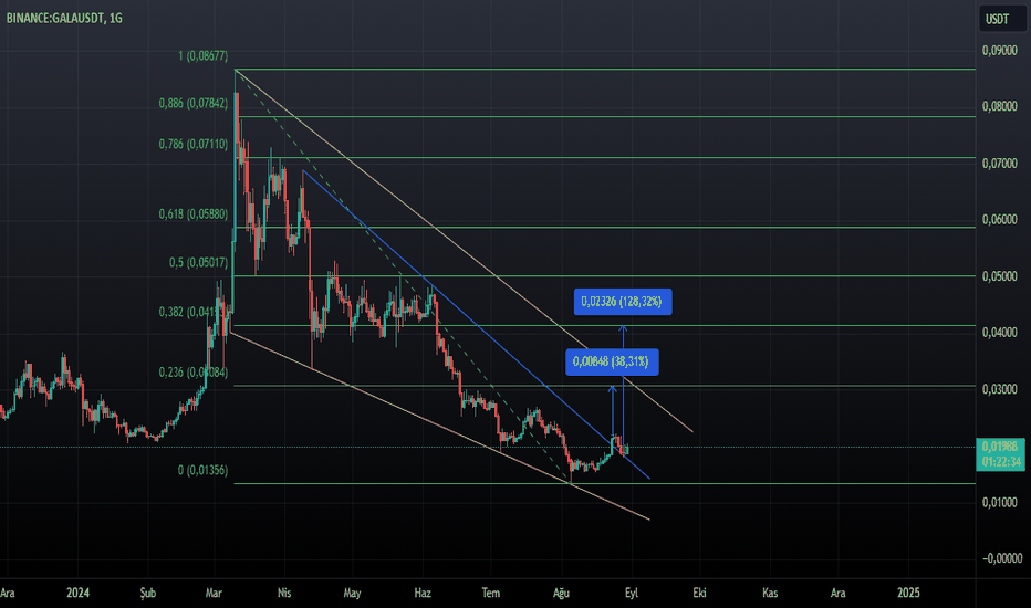 Satın alGALA،Teknik،Monseiur_Crypto