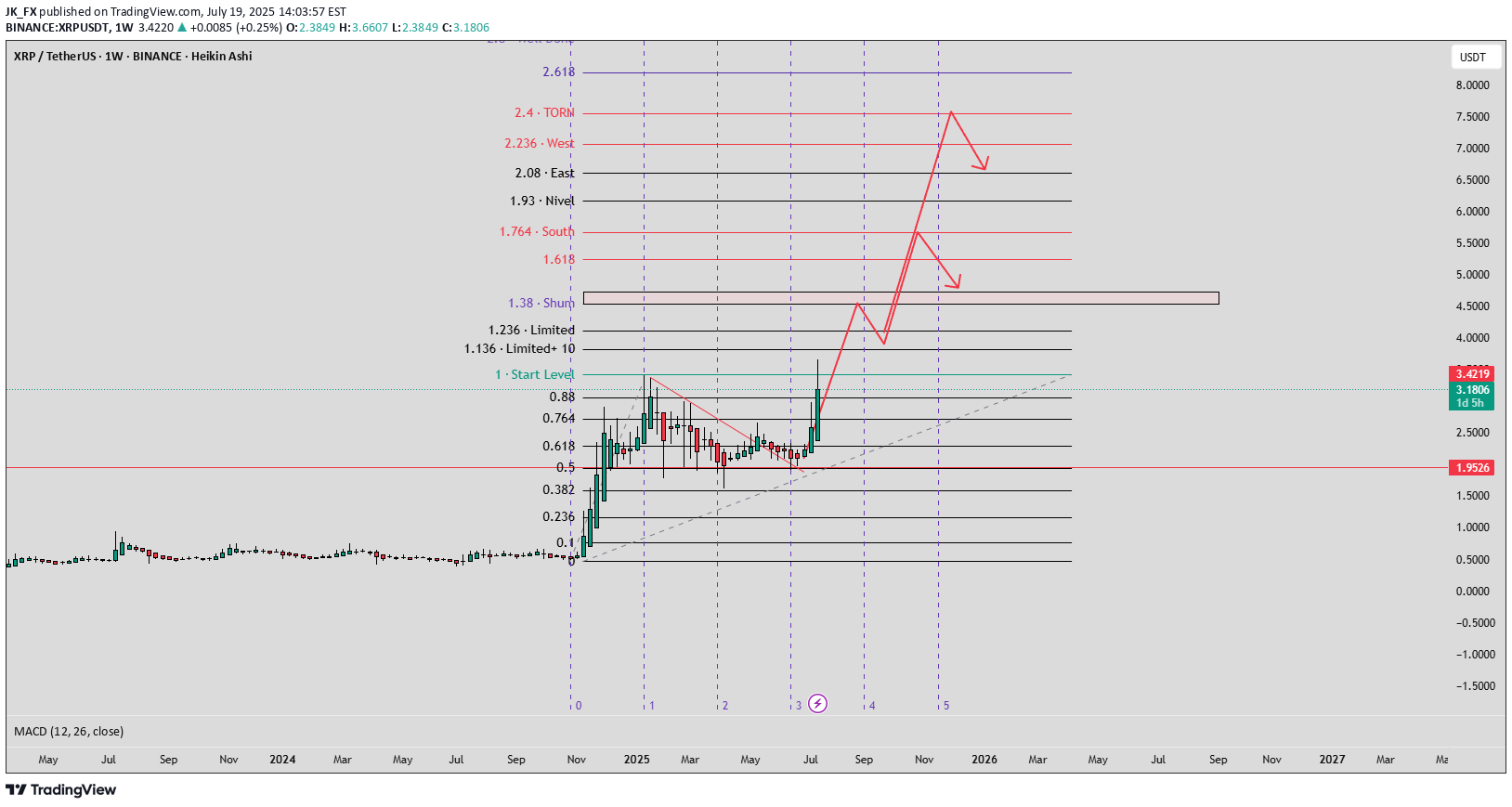 Satın al،Teknik،JK_FX