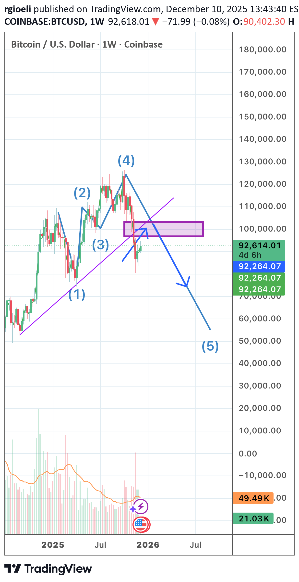 İndirim،Teknik،rgioeli