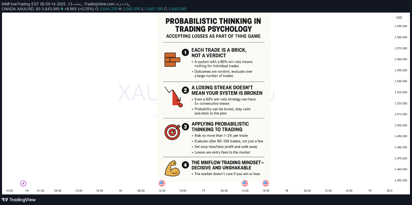 PAXG،تکنیکال،MMFlowTrading