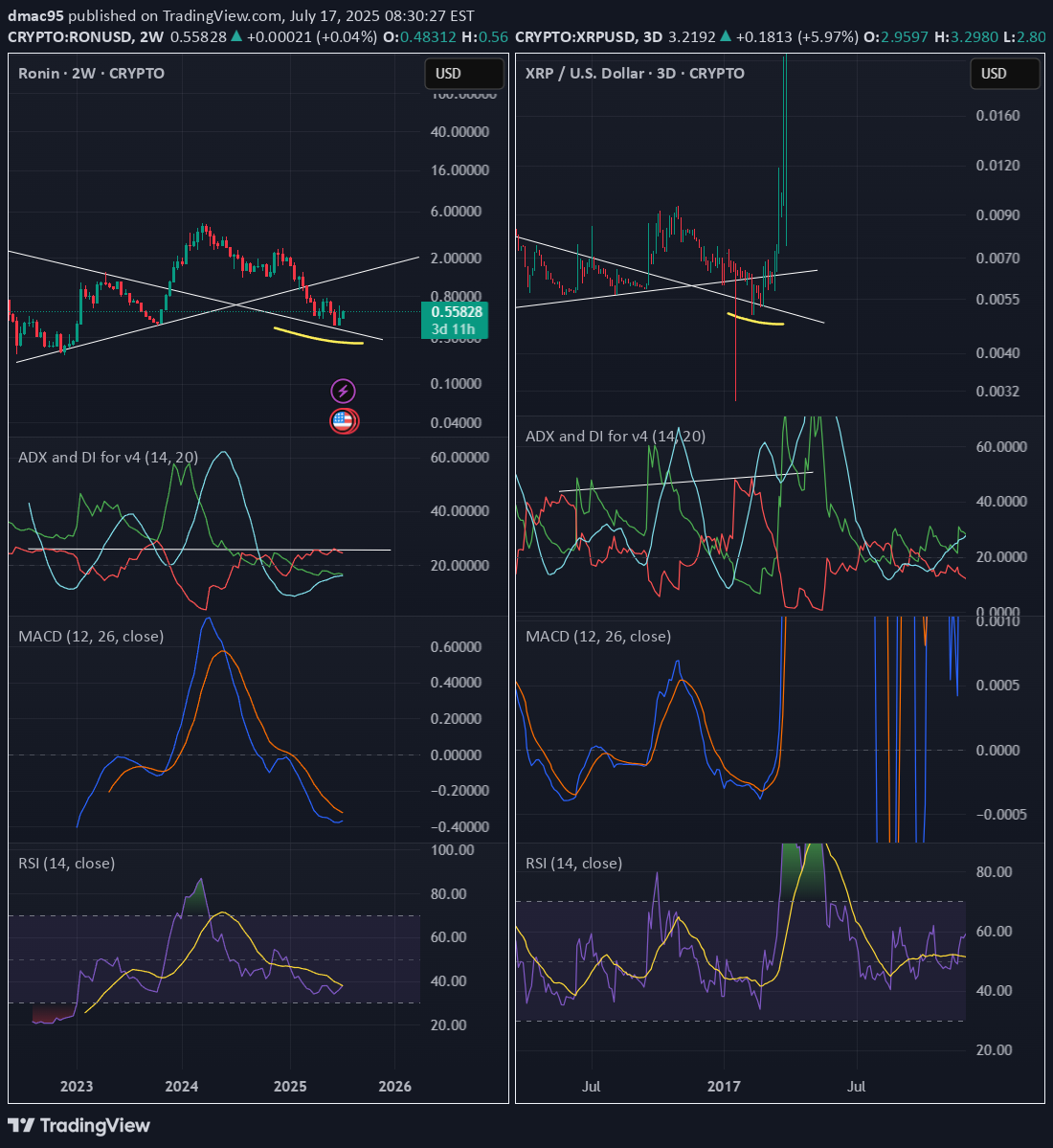 Satın alXRP،Teknik،dmac95