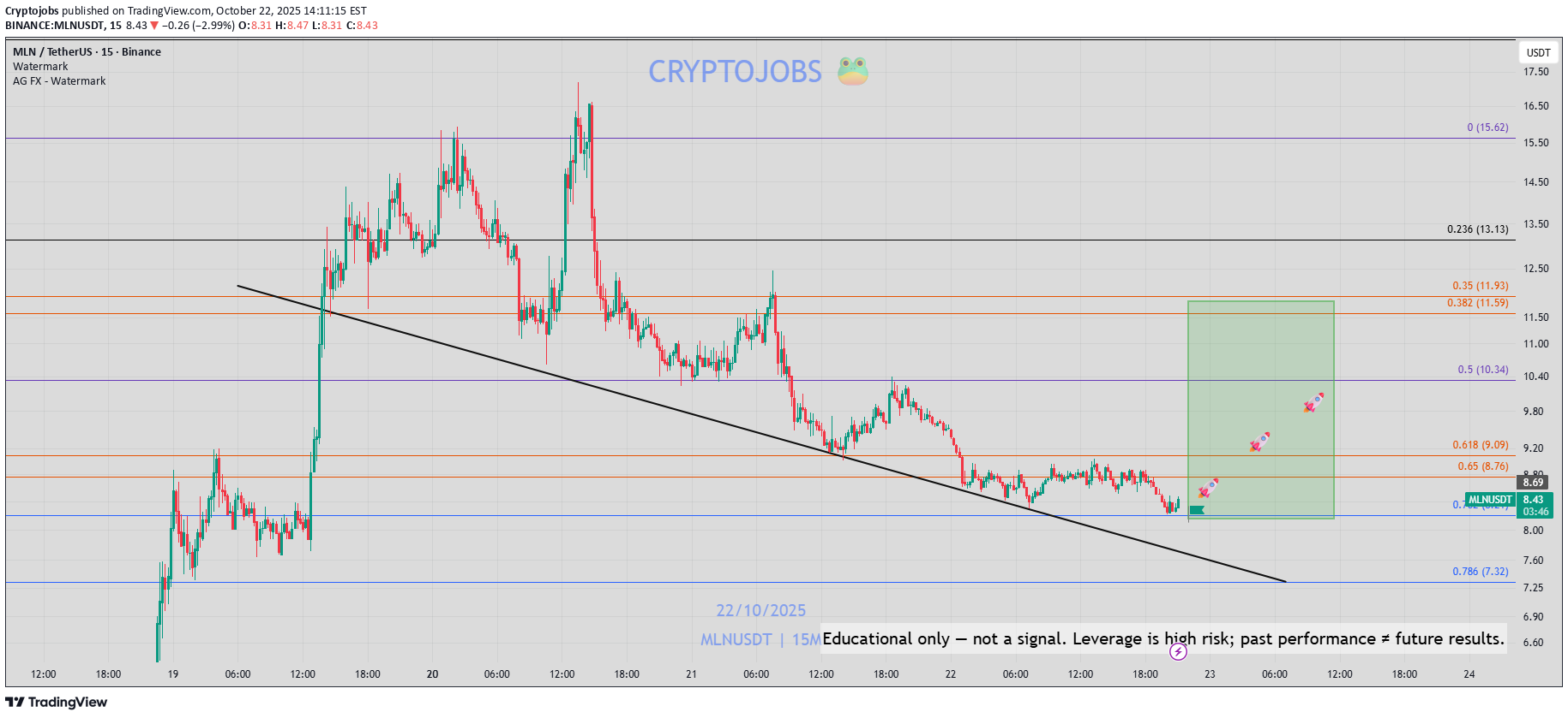 خرید،تکنیکال،Cryptojobs