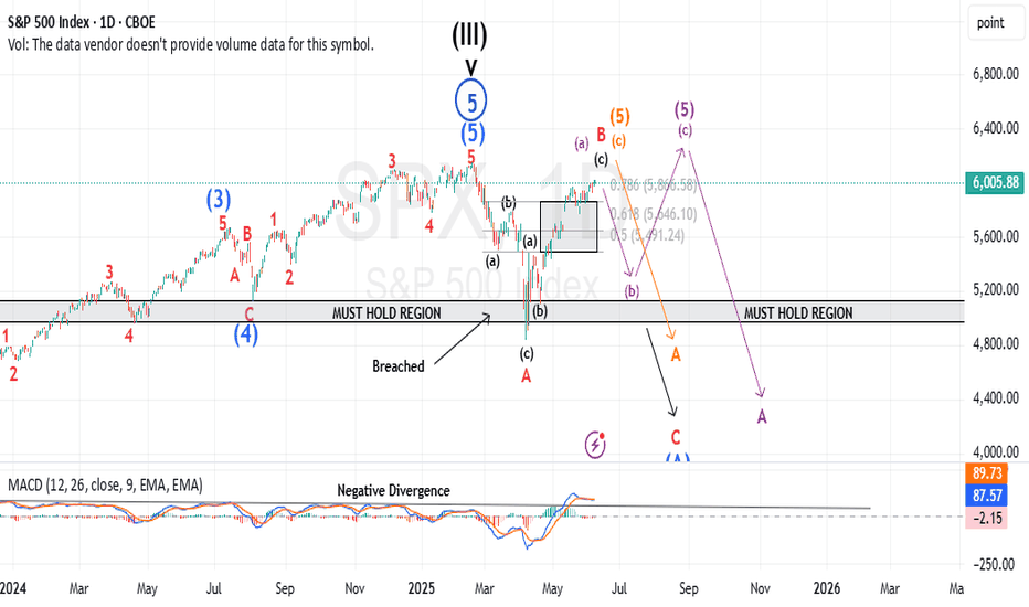 S&P500،تکنیکال،maikisch